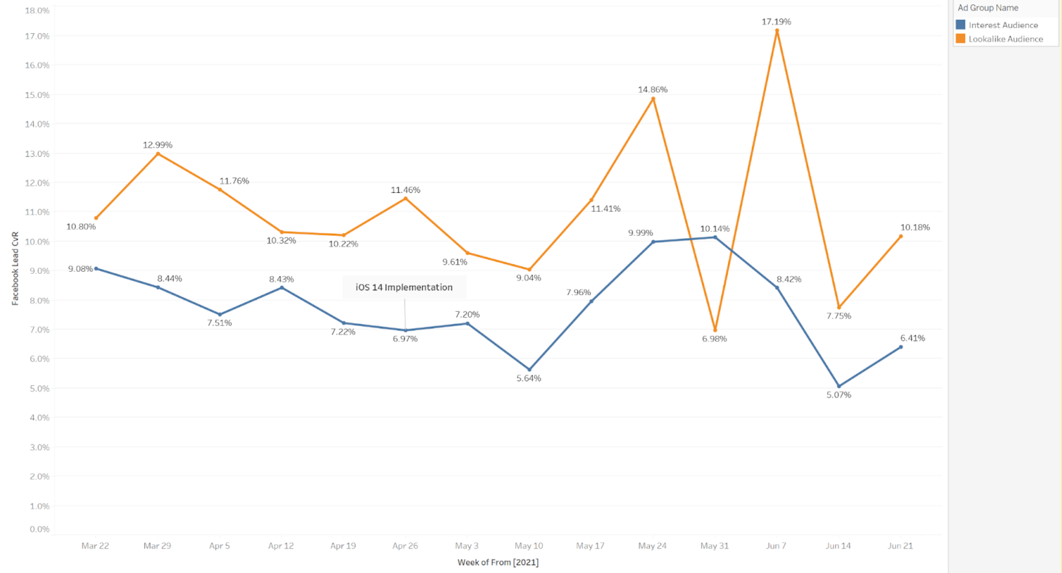 volatile CPS after iOS 14.6