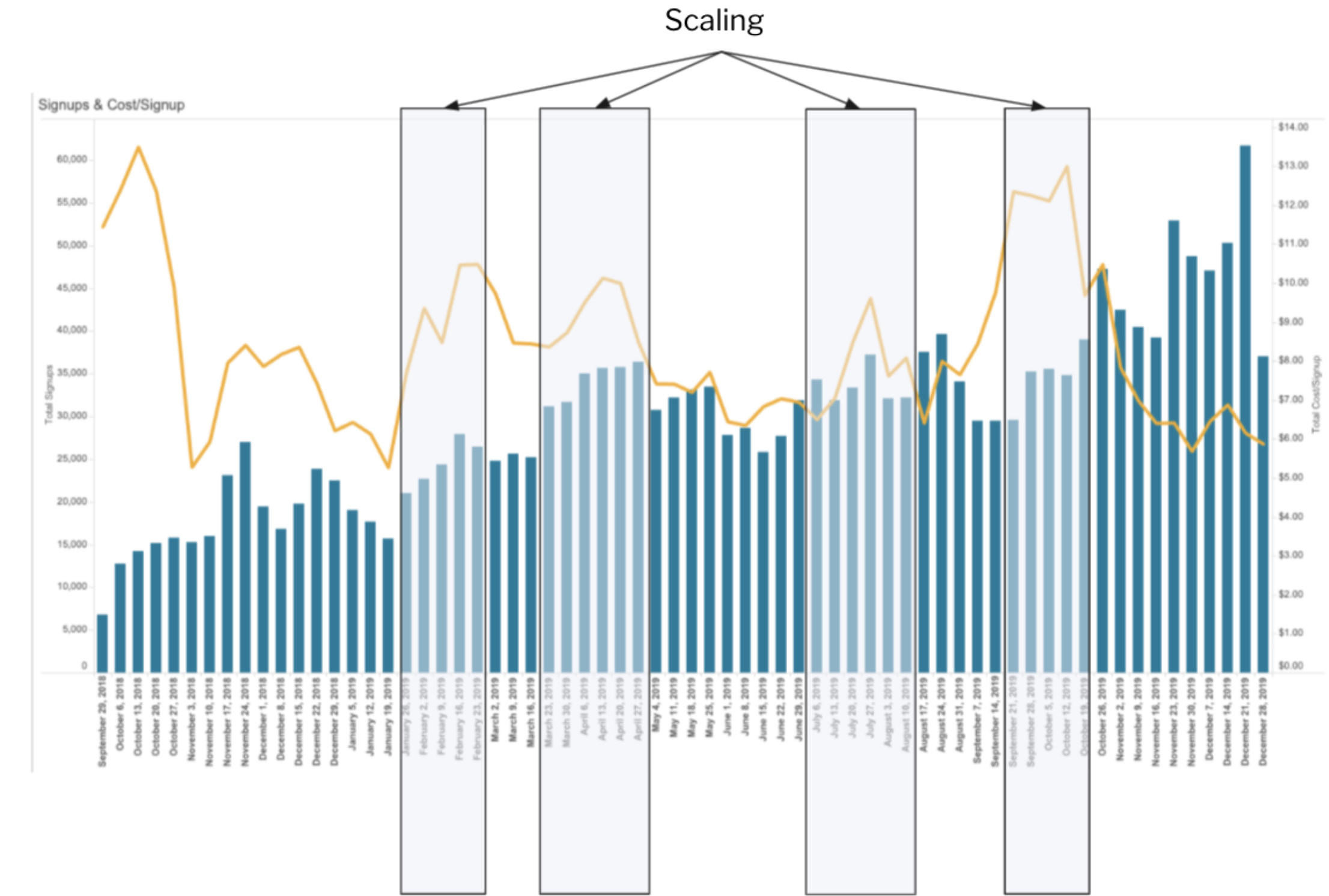 CPA fluctuations during scaling