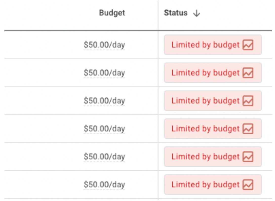 campaigns limited by budget