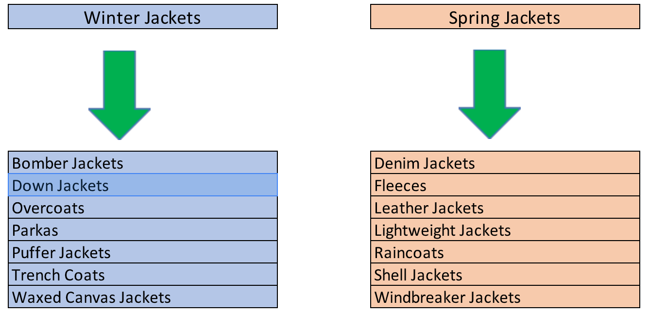 paid search theme based campaigns