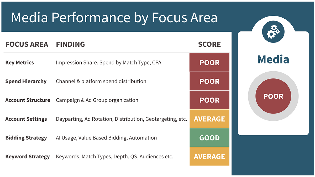 MediaPerformance